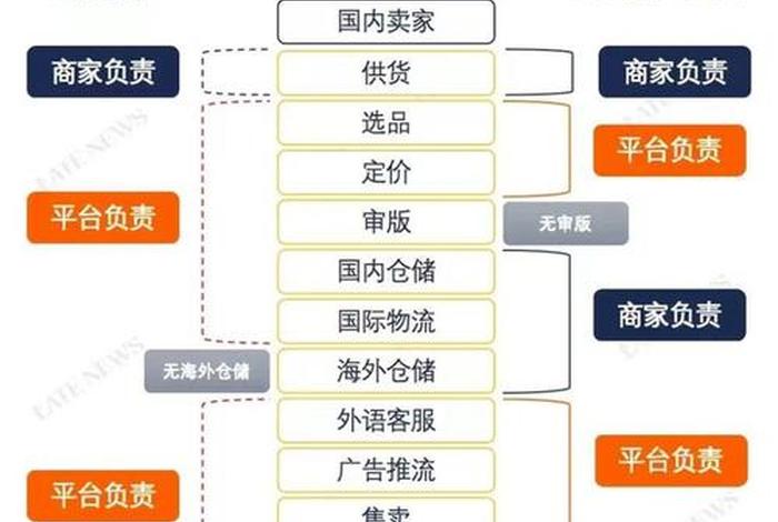 temu电商平台站点、temu电商平台