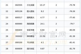 电商股龙头股票有哪些；电商股龙头股票有哪些公司