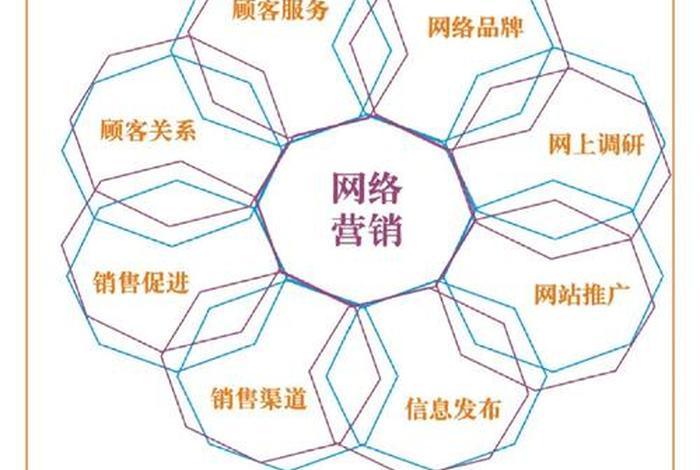 电商网络营销是什么、电商网络营销推广是什么