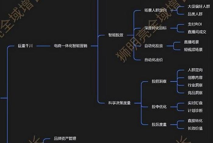 电商玩法底层逻辑 电商玩法底层逻辑怎么写