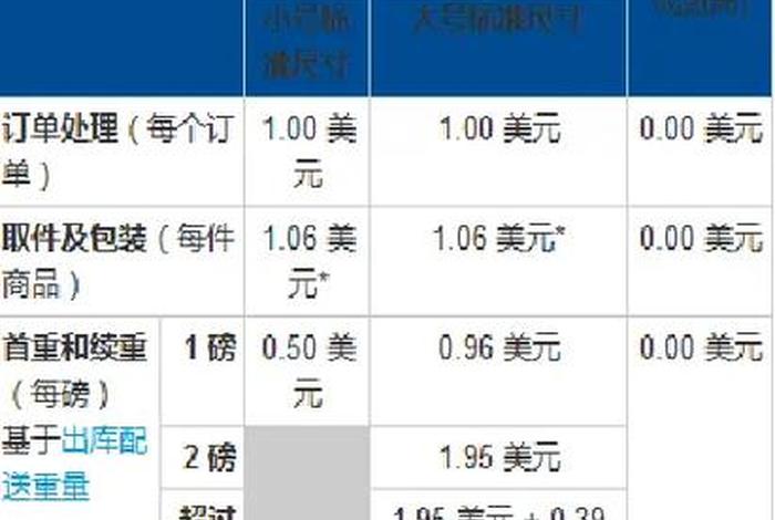 电商成本核算（电商成本核算技巧）