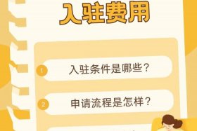 电商平台推广费用包括什么意思、电商平台推广费用包括什么意思啊