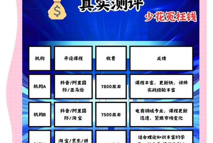 上海电商运营培训机构 - 上海电商运营培训机构哪家好 上海电商运营培训机构 - 上海电商运营培训机构哪家好