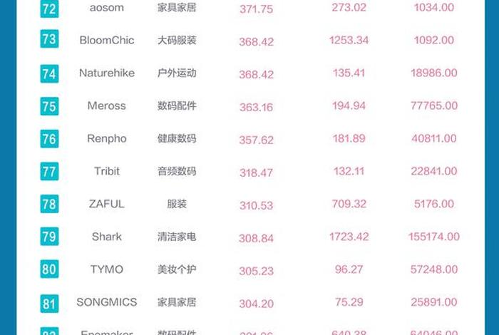 跨境电商企业排名；河南跨境电商企业排名