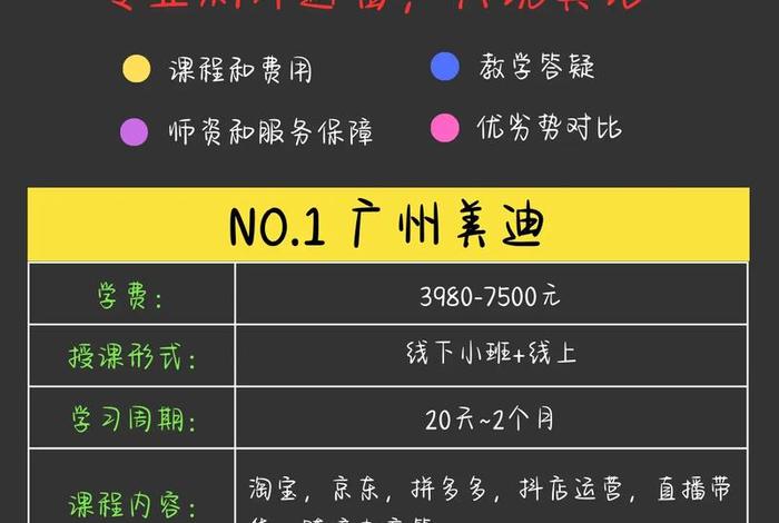 美迪电商培训机构怎么样(美迪电商培训机构怎么样可靠吗) 美迪电商培训机构怎么样(美迪电商培训机构怎么样可靠吗)