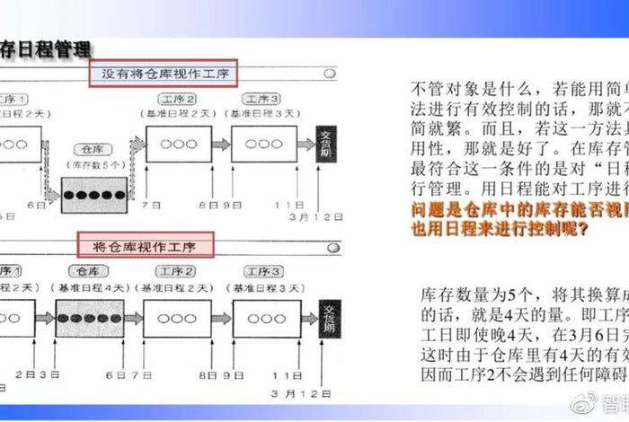 电商库存周转率计算公式 电商库存周转率计算公式是什么 电商库存周转率计算公式 电商库存周转率计算公式是什么