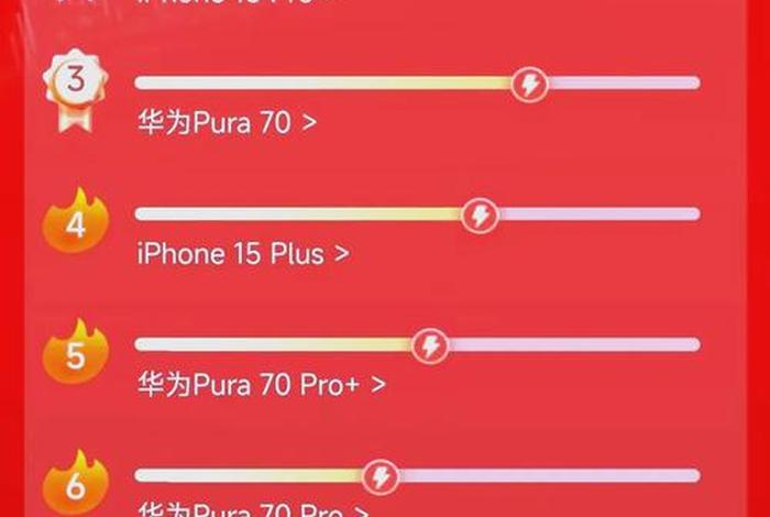 各大电商平台618大促战绩 电商平台618战绩排名 各大电商平台618大促战绩 电商平台618战绩排名