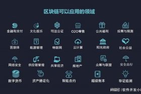 区块链电商、区块链电商的模式app赚钱