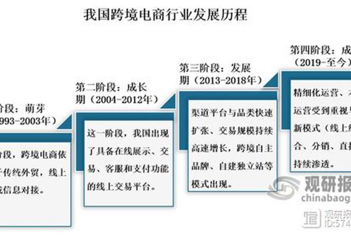 跨境电商发展趋势如何 - 跨境电商发展趋势如何写 跨境电商发展趋势如何 - 跨境电商发展趋势如何写