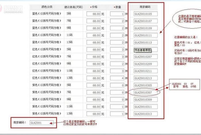 电商分类编码（电商分类编码是什么）