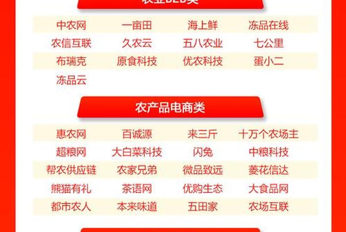农产品电商平台有哪些? 农产品电商平台有哪些项目 农产品电商平台有哪些? 农产品电商平台有哪些项目