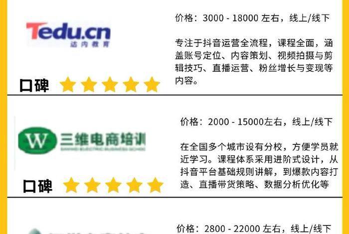 上海电商运营培训哪个机构好 - 上海电商运营培训哪个机构好一点 上海电商运营培训哪个机构好 - 上海电商运营培训哪个机构好一点