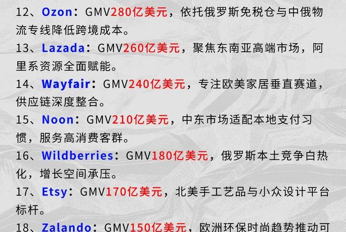 电商gmv大于多少奖金25、gmv gms电商