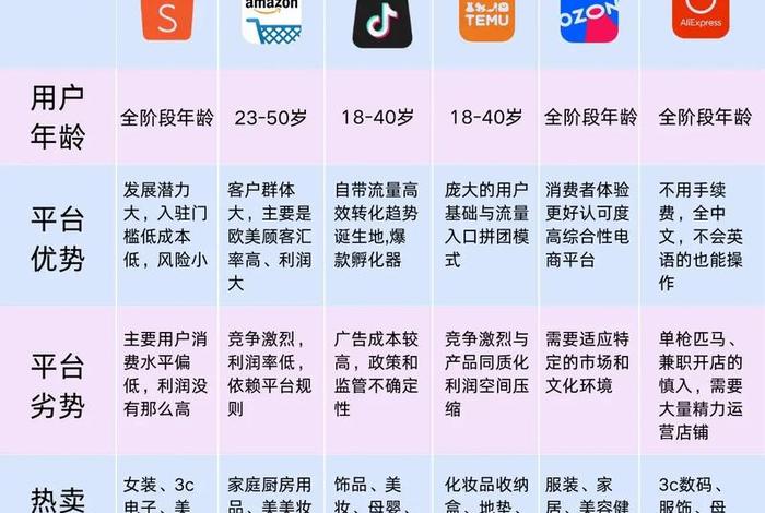 跨境电商哪个平台 - 跨境电商哪个平台不收费