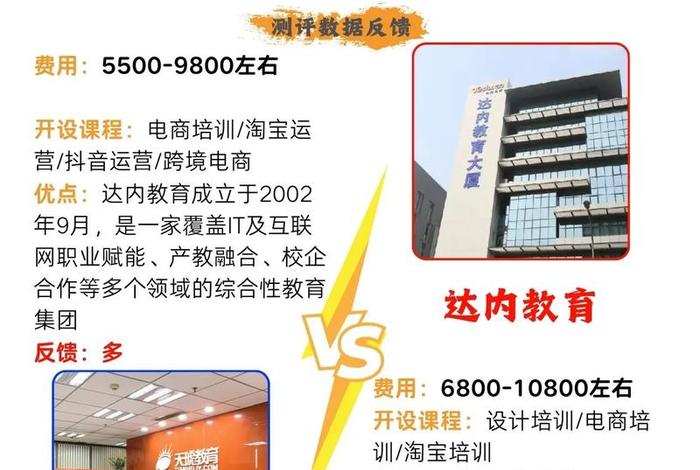 青岛电商美工培训哪个学校好 青岛电商美工培训哪个学校好一点 青岛电商美工培训哪个学校好 青岛电商美工培训哪个学校好一点