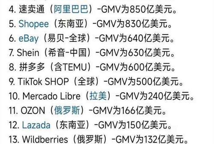 跨境电商排行榜前十名 - 跨境电商排行榜前十名企业 跨境电商排行榜前十名 - 跨境电商排行榜前十名企业