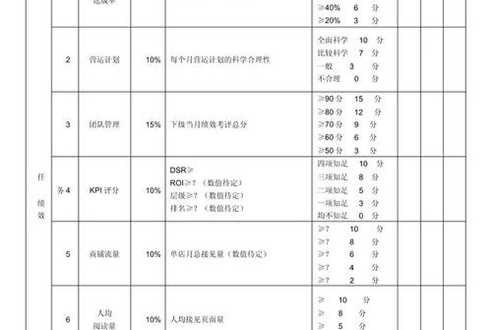 电商评价50字 - 电商评价的重要性 电商评价50字 - 电商评价的重要性