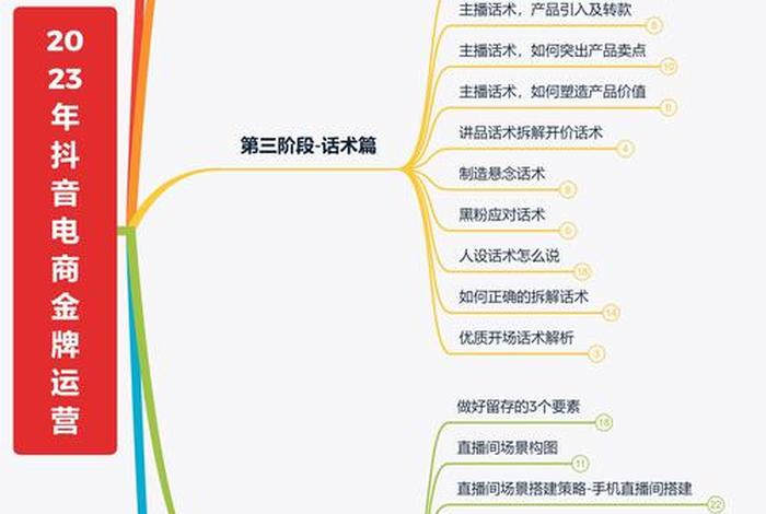 电商管理思维 电商的思维