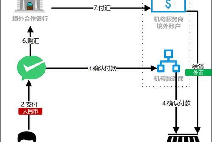 跨境电商支付系统 跨境电商支付解决方案 跨境电商支付系统 跨境电商支付解决方案