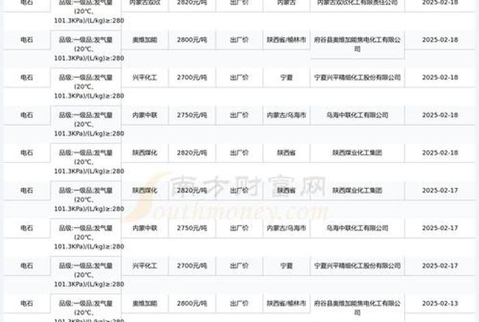 鞍钢电商平台岩石竟价每次增加多少钱、鞍钢钢铁铁矿石自给率有多少 鞍钢电商平台岩石竟价每次增加多少钱、鞍钢钢铁铁矿石自给率有多少