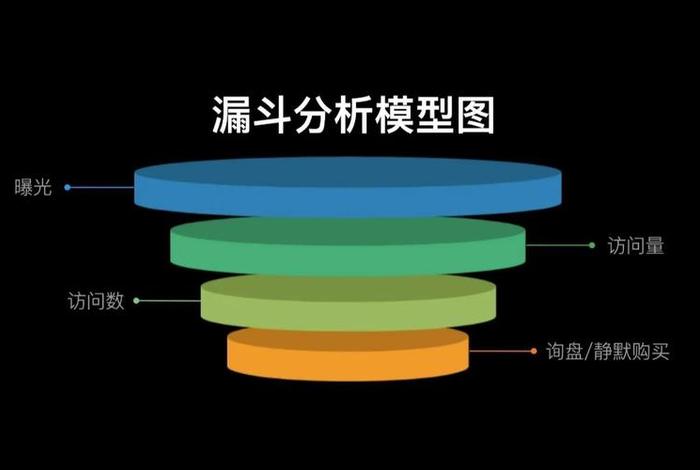 电商pv是什么意思 - 电商领域uv,pv是什么意思 电商pv是什么意思 - 电商领域uv,pv是什么意思