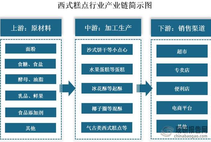 糕点上彩装的色素的最大使用量如何理解,蛋糕店色素使用量 糕点上彩装的色素的最大使用量如何理解,蛋糕店色素使用量