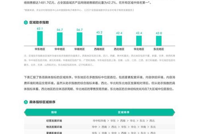 广东电商发展报告，广东省农村电商发展报告