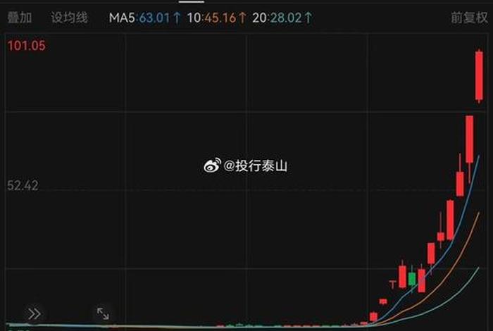 跨境电商股票龙头 - 跨境电商股票龙头股 跨境电商股票龙头 - 跨境电商股票龙头股