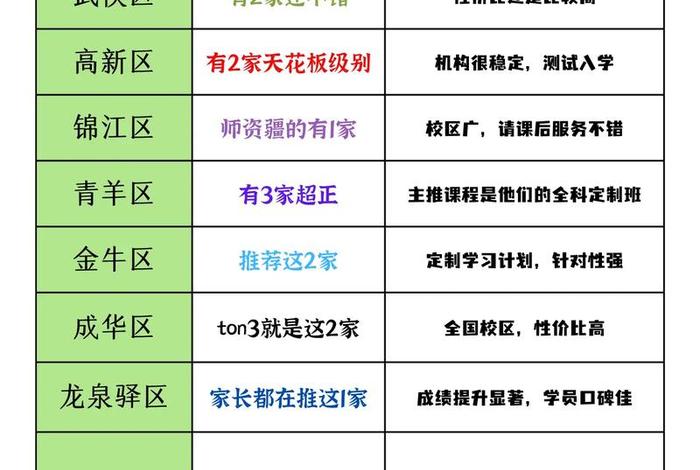 成都电商培训课程;成都电商培训课程有哪些 成都电商培训课程;成都电商培训课程有哪些