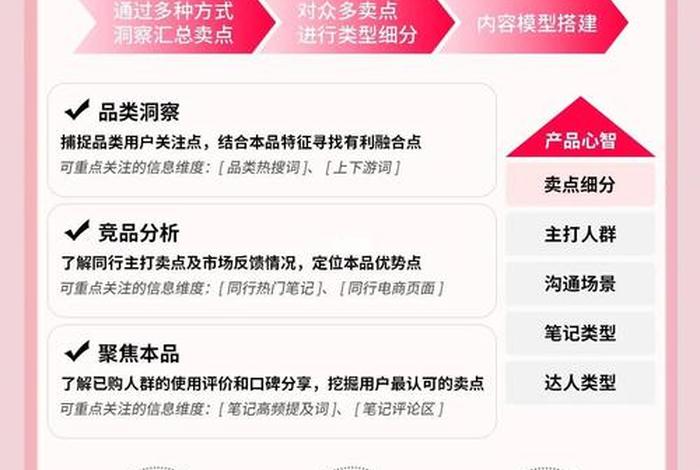 电商通品价格战策略、电商大战之价格策略营销 电商通品价格战策略、电商大战之价格策略营销