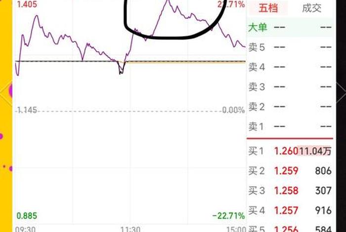 新手怎么开始买etf?,新手怎么开始买股票 新手怎么开始买etf?,新手怎么开始买股票