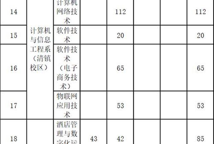 贵州电商职院(贵州电商职院招生条件) 贵州电商职院(贵州电商职院招生条件)