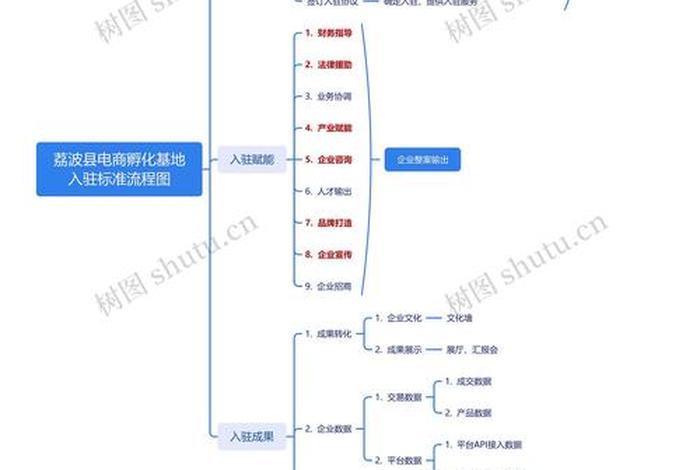 电商孵化基地介绍，电商孵化基地介绍文案