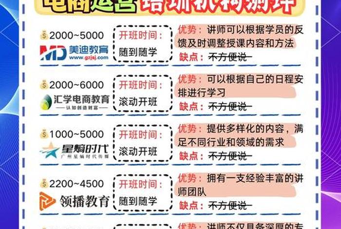 电商运营培训机构排名 - 电商运营培训机构排名前十