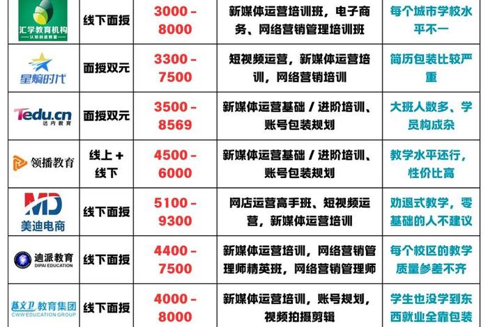 成都电商培训哪里报名(成都电商培训机构排名) 成都电商培训哪里报名(成都电商培训机构排名)