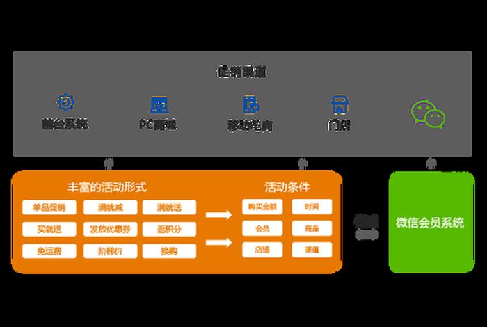 电商全渠道供应,电商全渠道供应商有哪些 电商全渠道供应,电商全渠道供应商有哪些