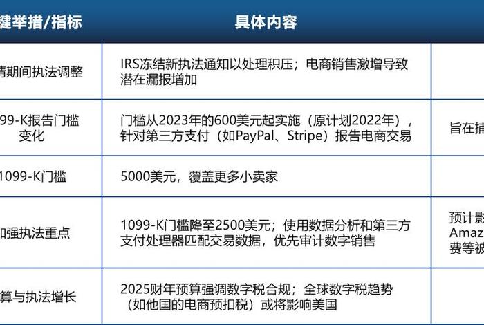 中国亚马逊出口需要交关税吗(中国亚马逊出口需要交关税吗现在) 中国亚马逊出口需要交关税吗(中国亚马逊出口需要交关税吗现在)