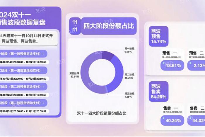 双十一各大电商平台销售额2024、2019年双十一各大电商平台销售额对比 双十一各大电商平台销售额2024、2019年双十一各大电商平台销售额对比