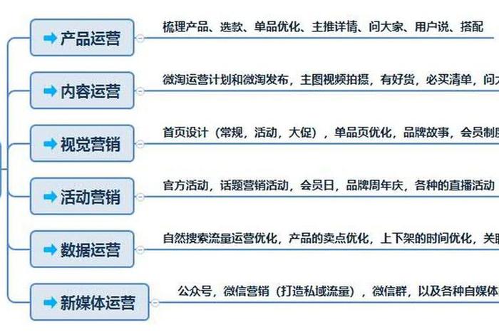 天猫电商运营工资大概多少,天猫电商运营工资大概多少钱 天猫电商运营工资大概多少,天猫电商运营工资大概多少钱