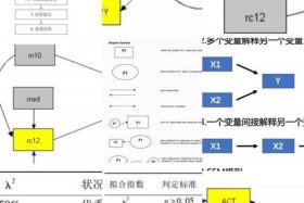 电商sem是什么意思；电商sem是什么意思啊