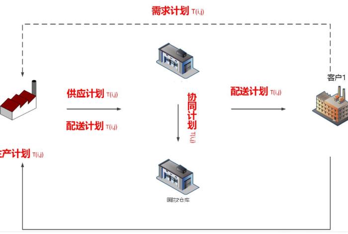 电商仓储物流配送方案、电商仓储物流配送方案模板 电商仓储物流配送方案、电商仓储物流配送方案模板