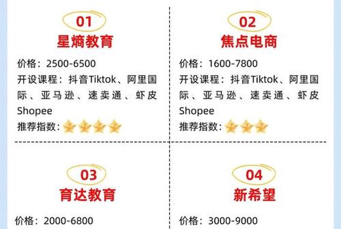 跨境电商培训招生 跨境电商培训机构有哪些?哪家比较好? 跨境电商培训招生 跨境电商培训机构有哪些?哪家比较好?