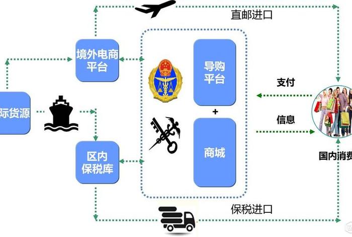 电商检测工具 电商检测工具有哪些 电商检测工具 电商检测工具有哪些