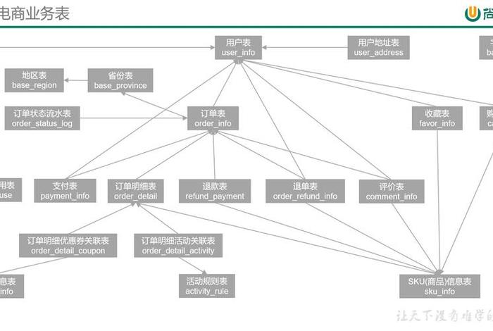 电商平台数据库设计实例详解 电子商务平台数据库设计 电商平台数据库设计实例详解 电子商务平台数据库设计