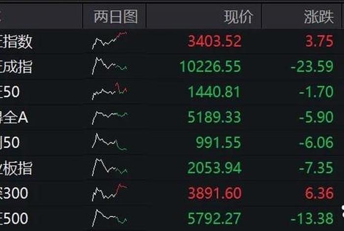 跨境电商股票明天走势 - 跨境电商股票明天走势图 跨境电商股票明天走势 - 跨境电商股票明天走势图