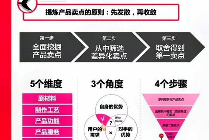 商店上新产品时因从那几个方面寻找商品的卖点,如何寻找新产品的卖点 商店上新产品时因从那几个方面寻找商品的卖点,如何寻找新产品的卖点