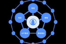 万米电商 - 万米电商云