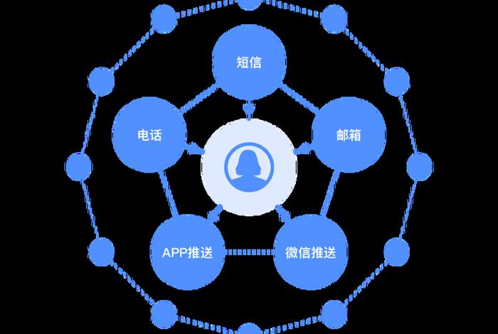 万米电商 - 万米电商云