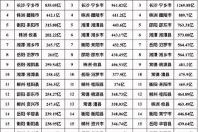 湖南电商百强名单，湖南电商百强名单最新