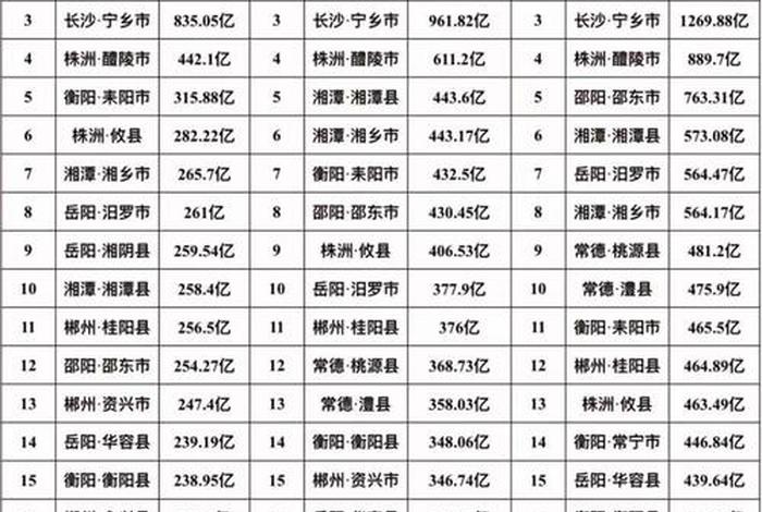 湖南电商百强名单，湖南电商百强名单最新
